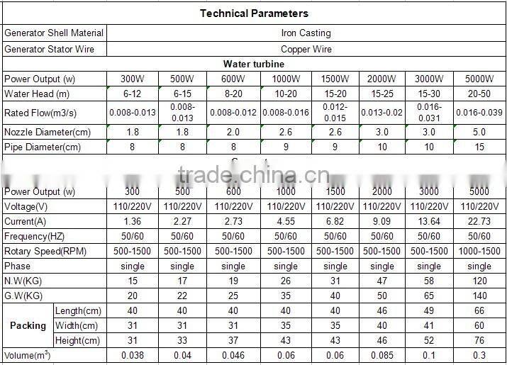 5KW micro hydro turbine generator