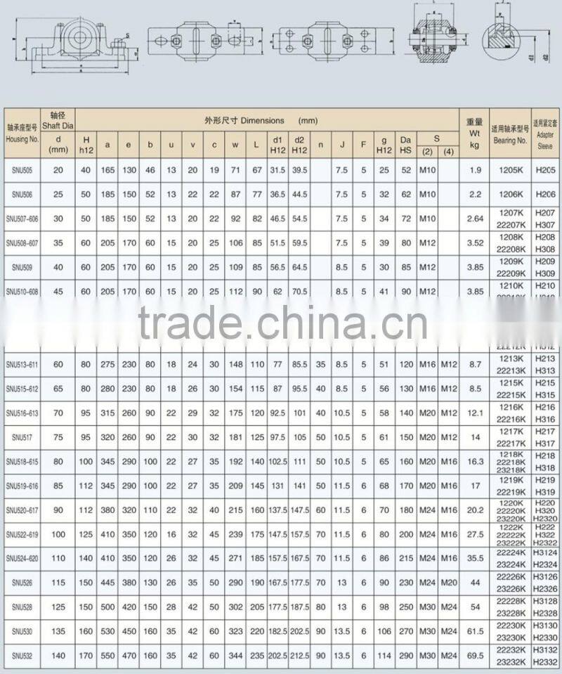 plummer block bearing housing SNU513-611 pillow block bearing.