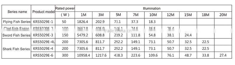 2105Newly designed IP65 indsutrial lighting LED flood light100W LED tunnel light