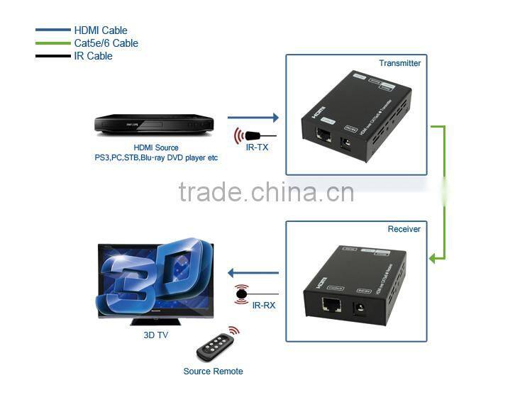 LINK-MI LM-EX60-3DIR 60m 3D Video HDMI Extender Transmitter and Receiver Over Cat6 With IR Control