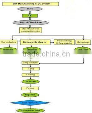 Tri-phosphor 600mm frosted fluorescent lamp t8 40w 90lm/w
