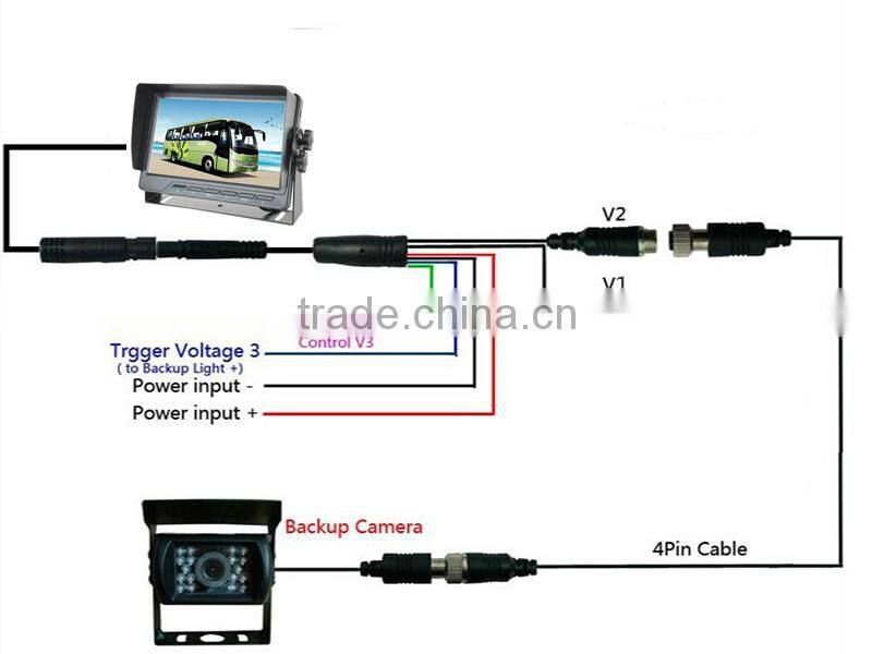 Sprinter Van Backup Camera System 7 Inch Monitor and a CCD Mounted RV Backup Camera