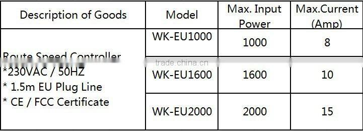 CE approved remote fan speed controller