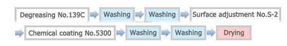 high quality surface treatment agent made in japanese detergent factory
