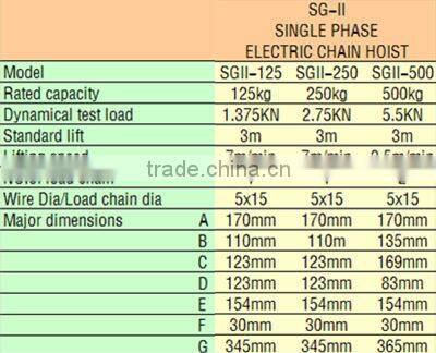 SG-II SINGLE PHASE ELECTRIC CHAIN HOIST/ hoist rope