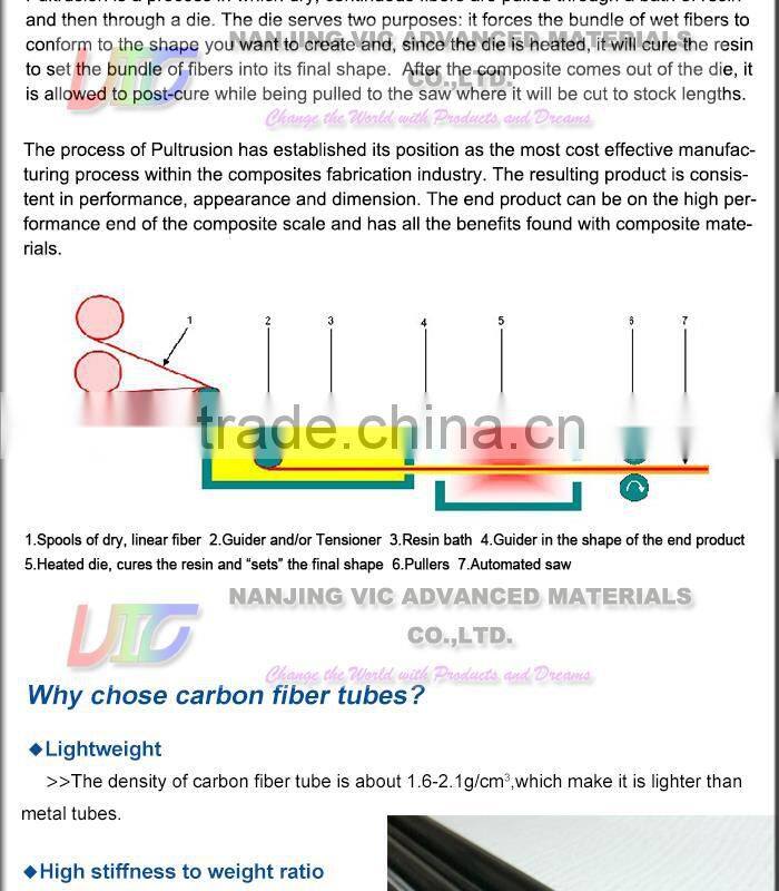 Best selling carbon fiber tube with color,high strength carbon fiber tube with color,top quality carbon fiber tube with color