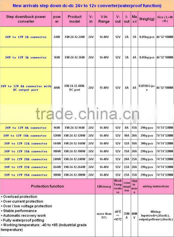 DC DC Converter (12V to 19V 8A DOXIN)