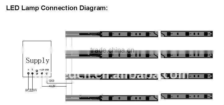 DC12V 24V SMD 5050 60leds/m IP66 Waterproof swimming pool led strip lighting