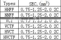 Textile power cord 2mm for sale,braiding cord ,electrical wire