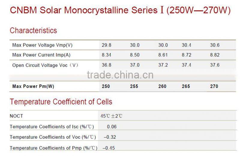 Solar Panel Fabric made in China High efficiency /MJ