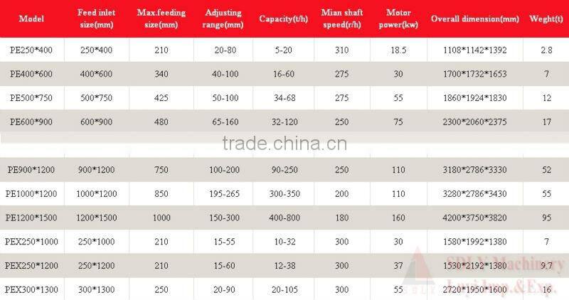 Reliable construction equipment used for sale manufacturers Dongyue Machinery Group