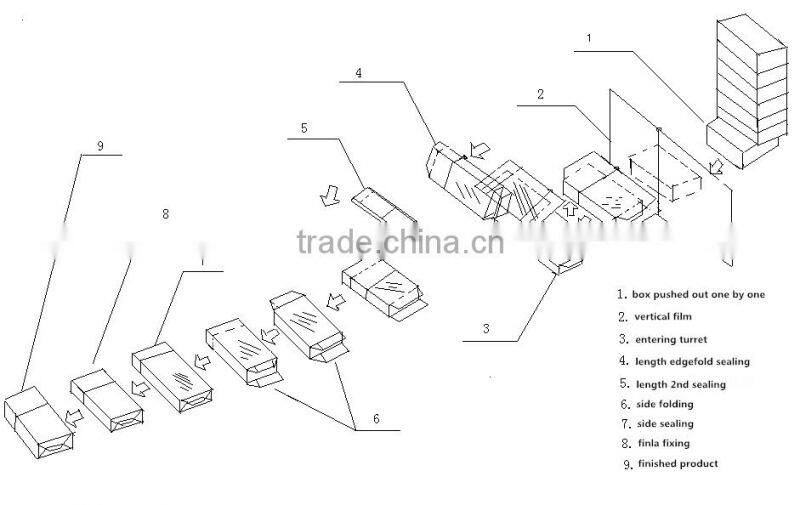 ROF Shrink Film Machine