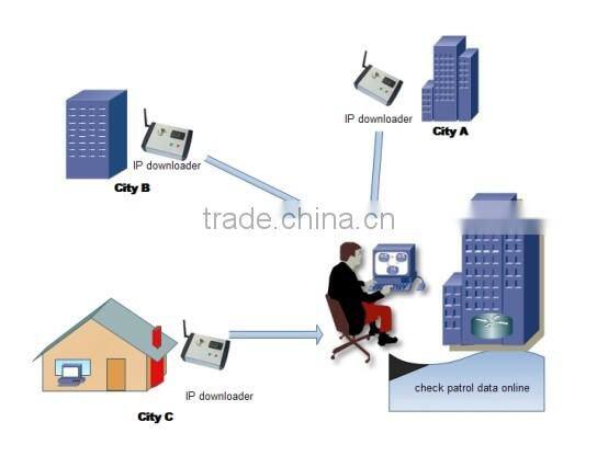 Waterproof shockproof laptop battery detector