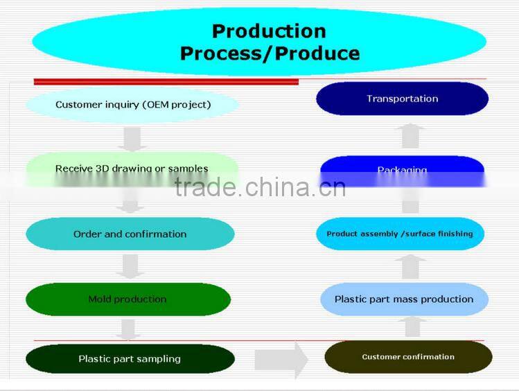 Professional Pipe Fitting Mould