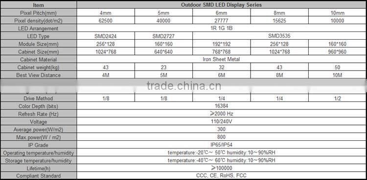 Indoor full color p3 2121smd HD Black Epistar RGB p3 led display panel price