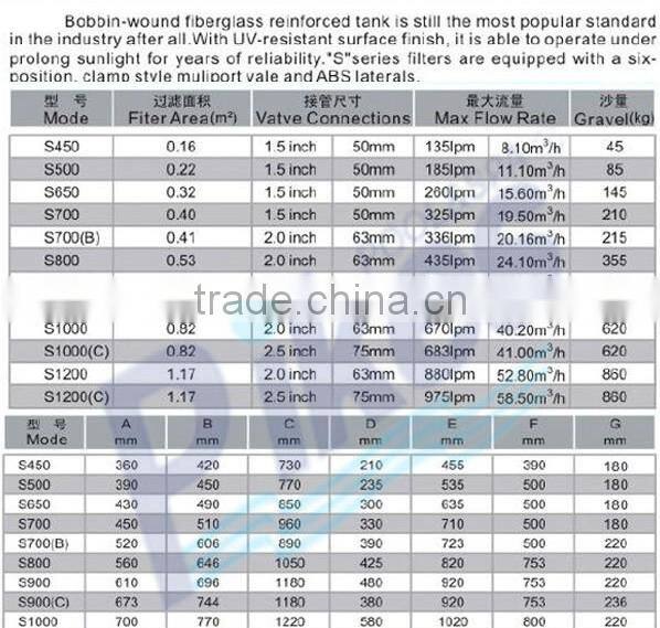 Side mount swimming pool sand filter for reverse osmosis