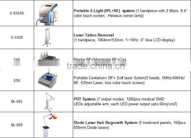 Hot! suslaser RF SMOOSKIN I ultrasonic liposuction cavitation machine for sale S60 CE/ISO cavitation slimming machines