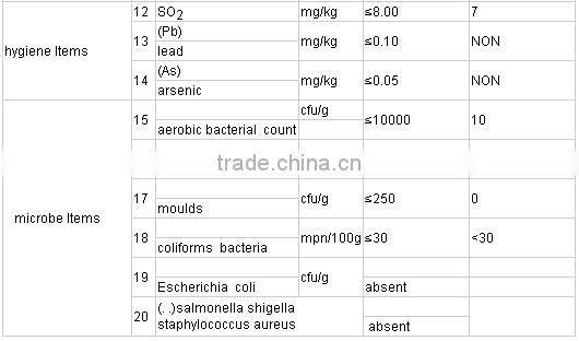 SGT high quality potato starch
