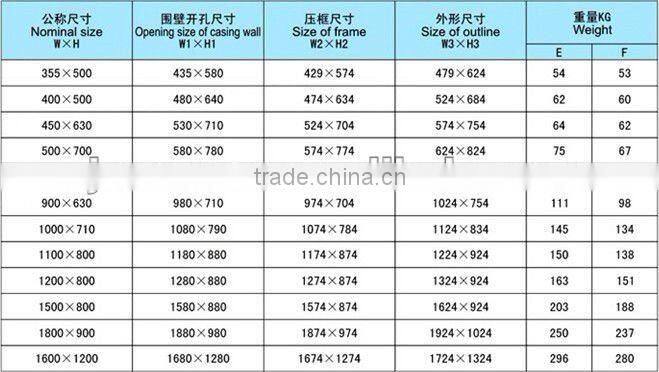 fireproof rectangular window