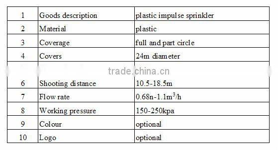 Agriculture water irrigation gardening sprinkler