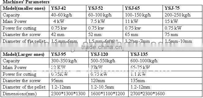 lightweight foamed concrete brick machine