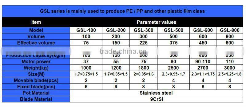 plastic agglomerator for PE film recycling