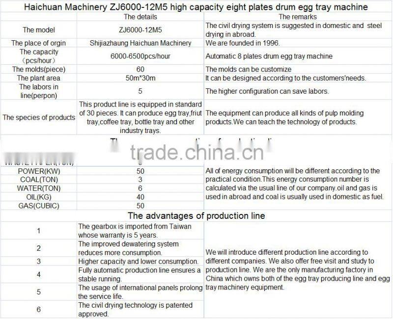 high quantity low cost egg tray making machine paper egg tray making machine