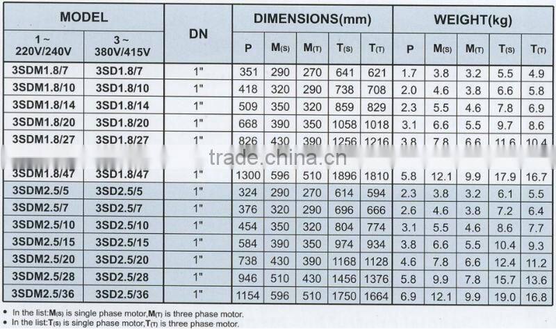 CE certified electric submersible water pumps