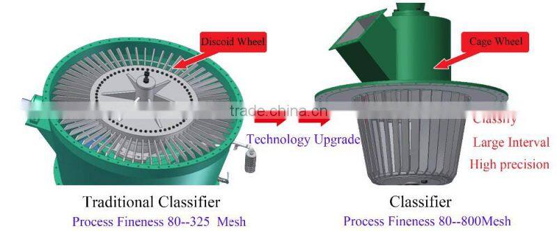 China Shanghai grinding machine manufacturer, pulverizer for ore powder production