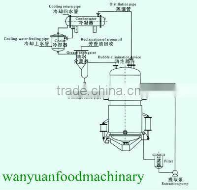 Cone Bottom Extraction Tank extractor
