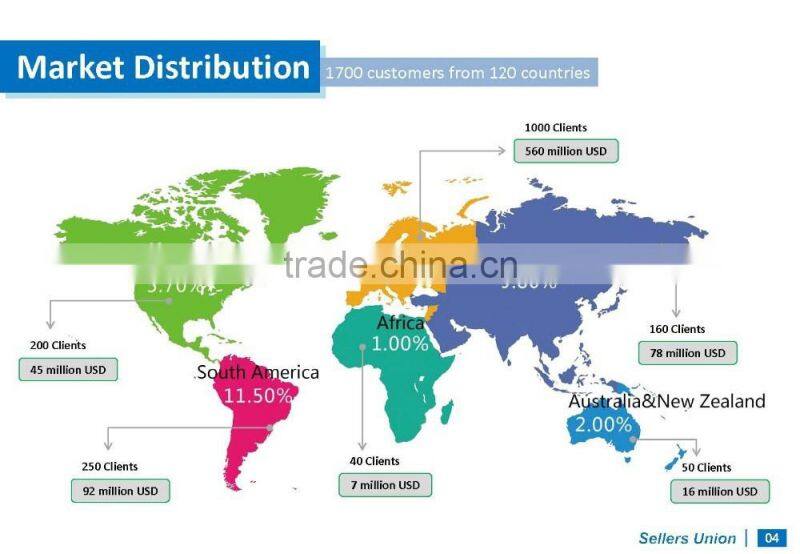 Best sevice Yiwu Sourcing Agent, Buying Agent