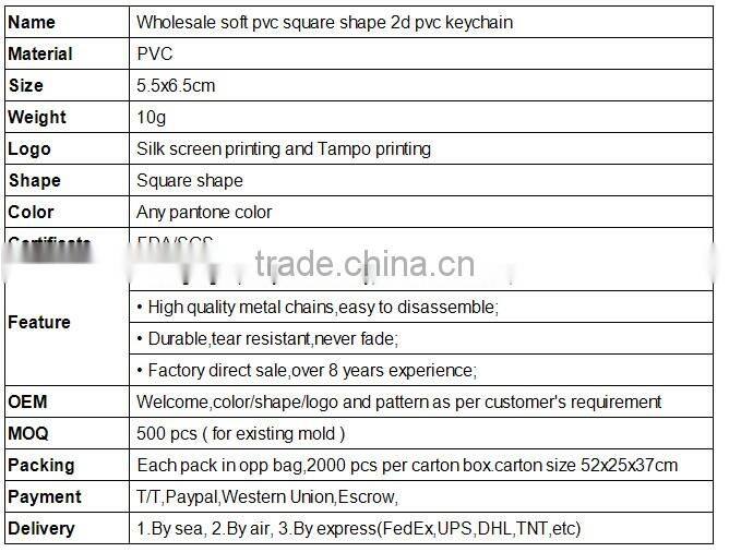 factory profession custom pvc keychain