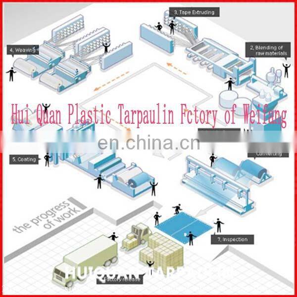 10 Ouce Multipurpose outdoorsman tarp