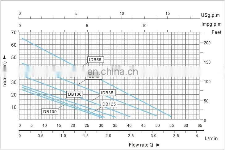 0.5hp electric vortex water pump price for pools ponds and irrigation