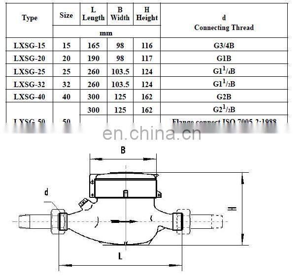 vertical installation magnet stop Brass Mult jet water flow meter DN15