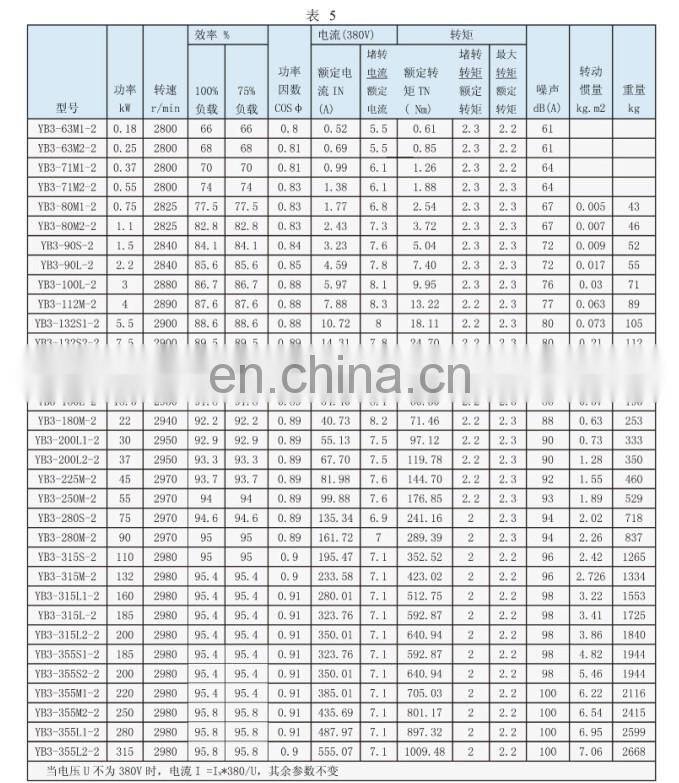 Best sale explosion proof conduit box ac motor