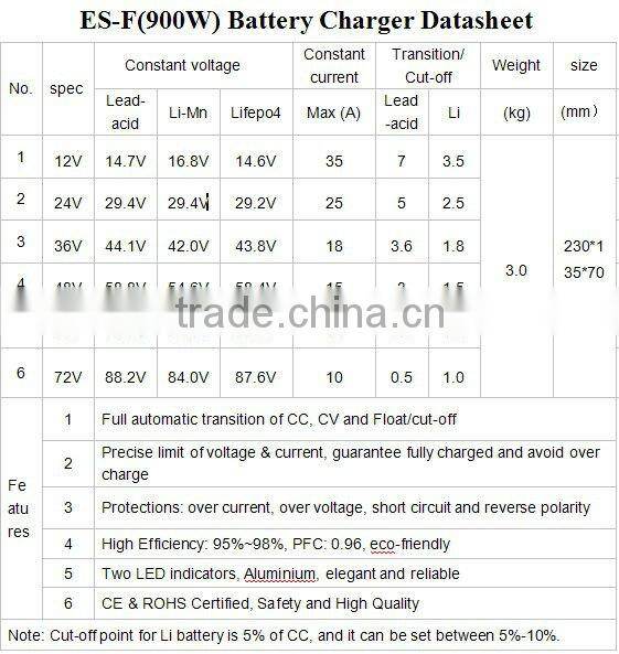110V or 220V AC 48V DC Lead acid Battery Charger for Electric Cleaning Machine