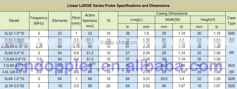 Doppler linear LARGE series phased array probe and transducer