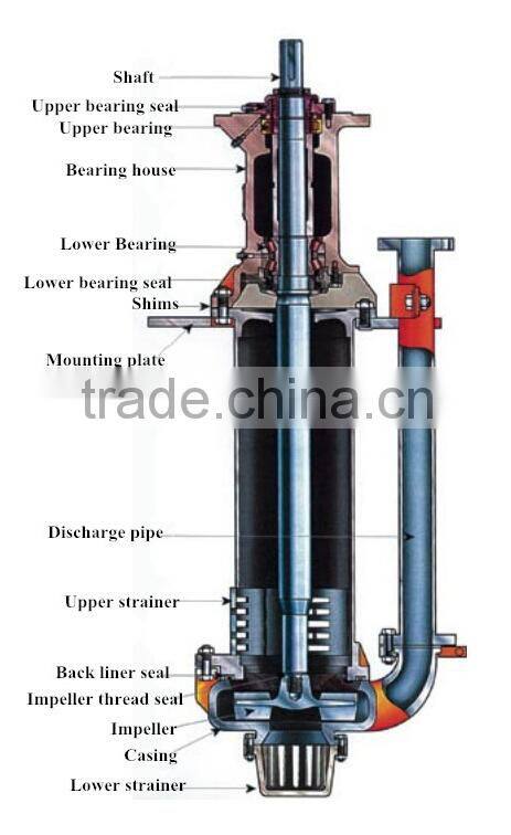 acid vertical sump pump SS304 SS316