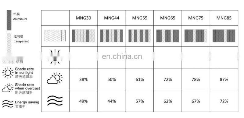 Aluminum Shade Cloth Agriculture Sun Shade Net