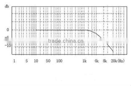 piezo touch sensor glass vibration sensor vibration analysis meter CZ9300 vibration piezo transducer