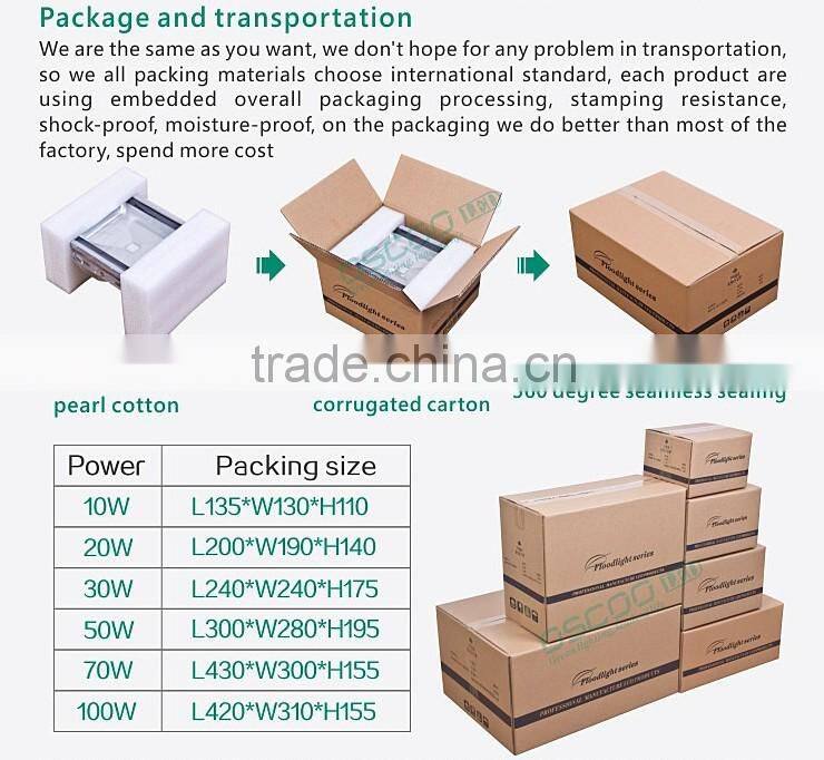 Underwater floodlight Outdoor 10w Motions sensor led flood lighting