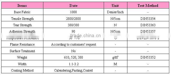 Canvas PVC Coated Tarpaulin Fabric With Fire Retardant Treatment