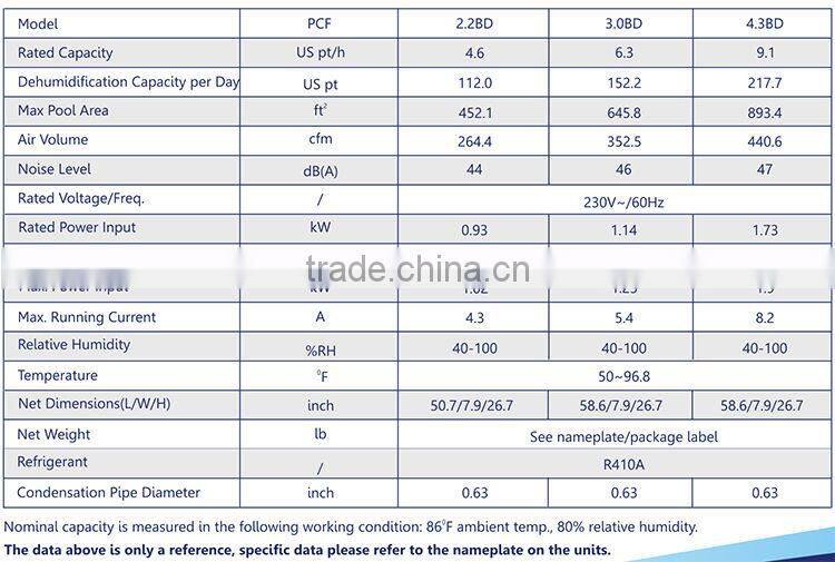 PHNIX 2016 Expolazer Brand-new Indoor Swimming Heat Pump dehumidifier 53L/day,72L/day,103L/day