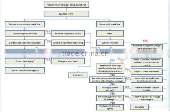 Ciss chip for hp 950 951 ink cartridge for HP8100/8600/8610/8620/8630/8640/8615/8625