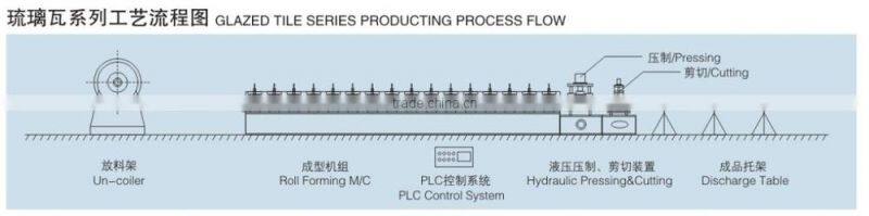 Most Popular Color Steel Tile Roll Forming Machine China Machine
