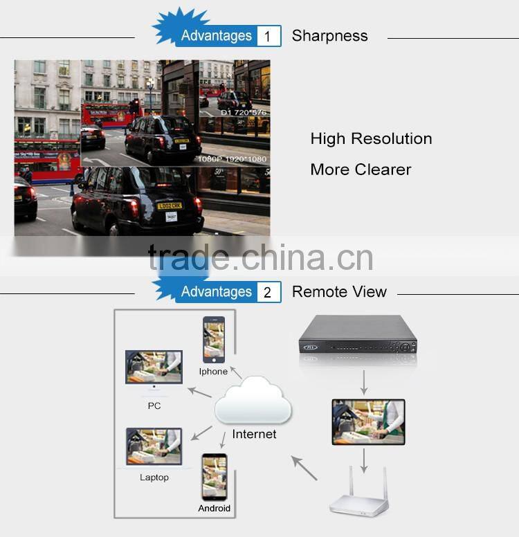 dvr full hd digital video recorder h.264 nvr support Audio/Alarm Signal IO