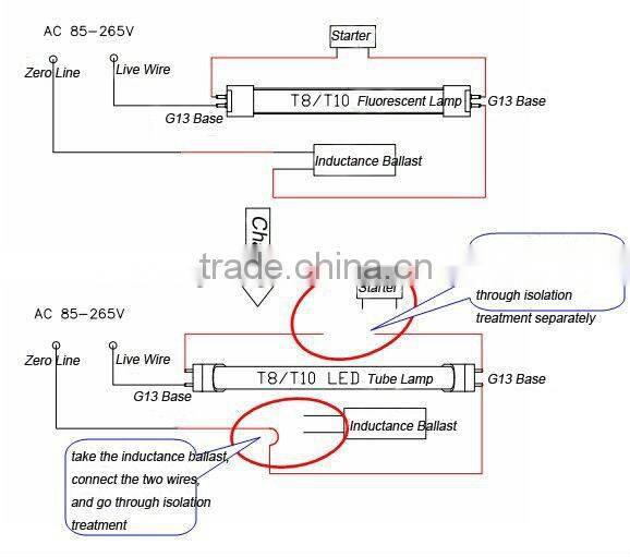 AC220V Dimmable 900mm led tube light