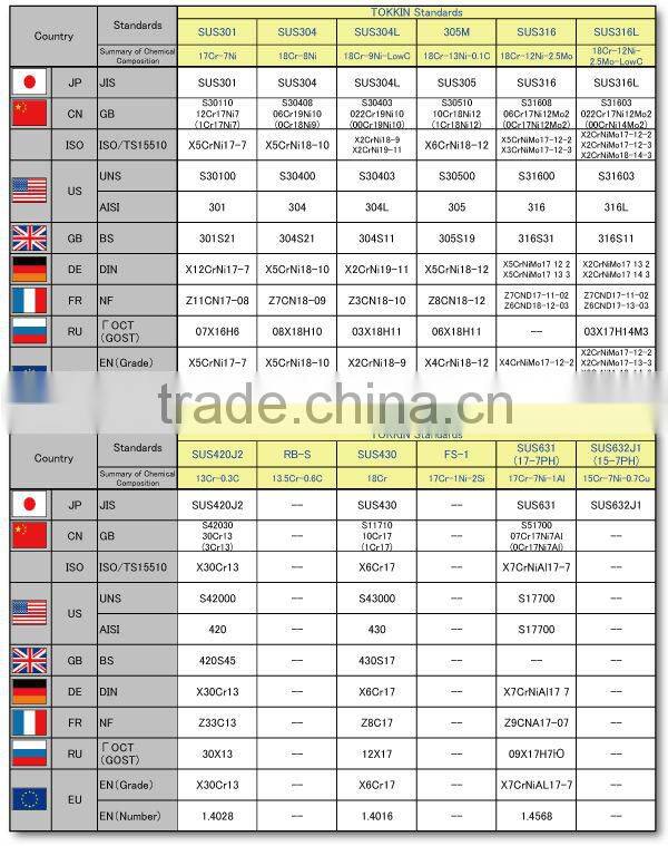 Thin cold rolling mill between 0.010mm and 0.099mm Small quantity, short time delivery
