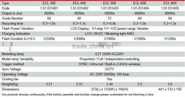 JINBEI ECL series professional high speed studio flash, strobe, photographic equipment, studio accessories